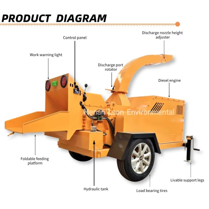 Hot Sale 6 Inch Industrial Woo - Garden Branch Shredder Wood Chipper 评论和价格