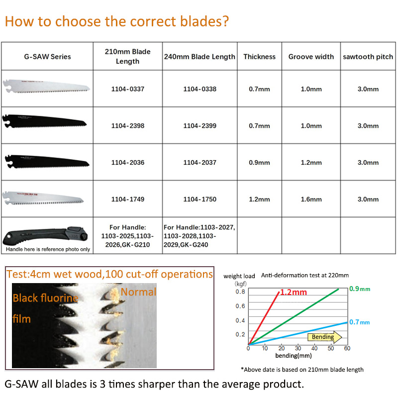 Tajima G-SAW Hand Saw Blade Re - Pruning Saw Folding Hand Saw Tree 评论和价格